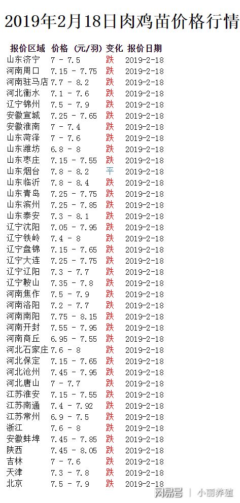 肉鸡最新价格行情解析