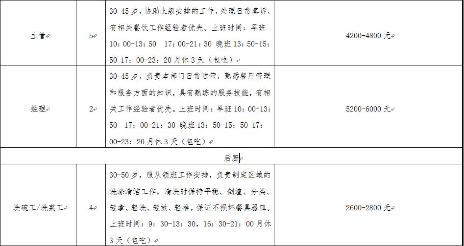 泉州最新招聘信息汇总