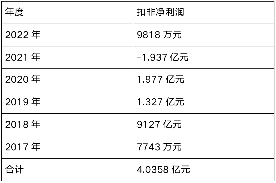 白小姐三期必开一肖,统计数据解释定义_yShop11.579