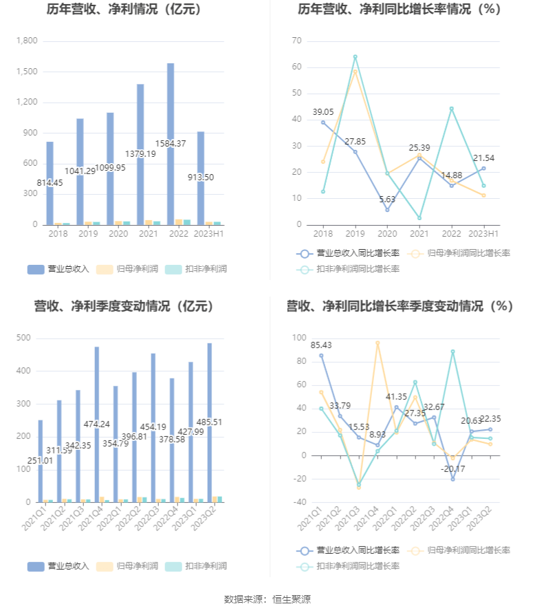 新澳天天开奖资料大全最新54期,精细化执行设计_bundle74.280