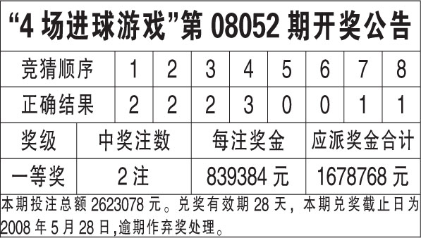 新澳天天开奖资料大全最新54期开奖结果,仿真实现技术_Gold69.340