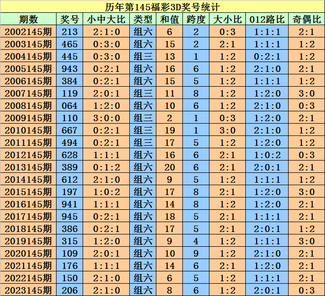 2024澳门天天开好彩大全开奖记录,适用设计解析策略_户外版52.682