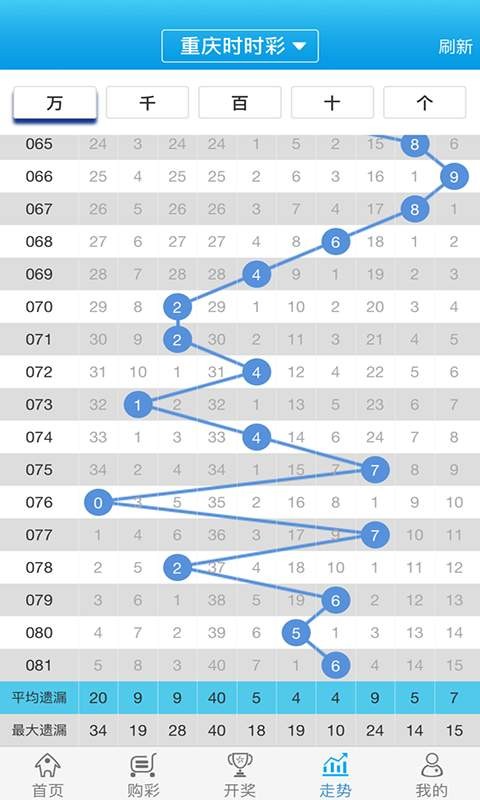 白小姐必中一肖一码100准,科学解答解释定义_影像版38.320