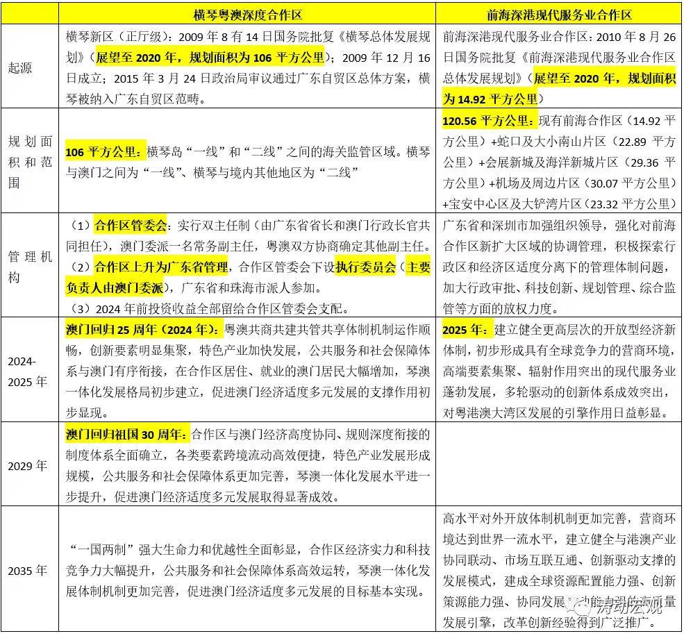 新澳精准资料免费提供603期,高效计划设计实施_精装版56.576