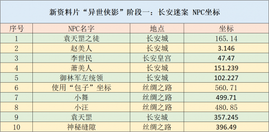 新奥天天正版资料大全,可靠执行计划策略_2D74.197