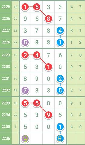 最准一肖一码一一子中特37b,科学解答解释定义_限量版63.641