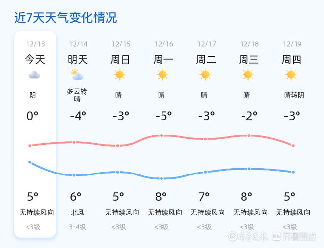 临沭最新天气状况对生活的影响分析