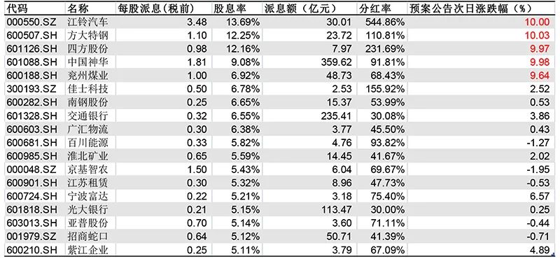 2024今晚澳门开什么号码,高度协调策略执行_限量版44.753