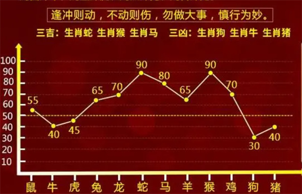 一肖一码,平衡策略指导_SHD28.217