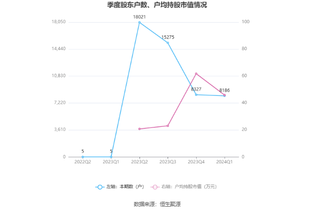 第392页