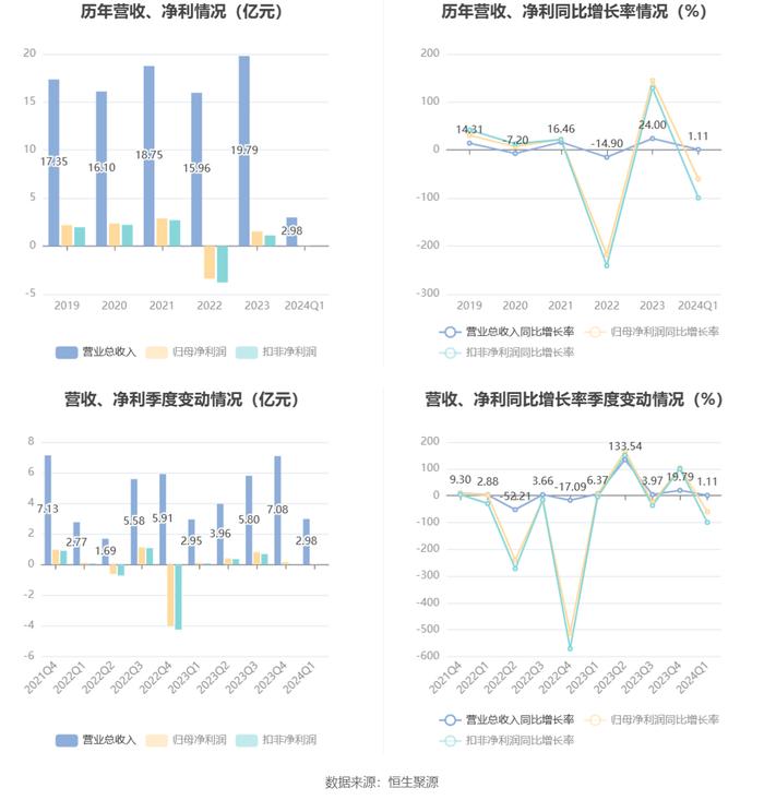 2024香港资料免费大全最新版下载,精准实施步骤_Phablet48.486