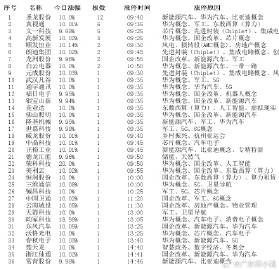 澳门一肖一码一特一中云骑士,实地数据验证分析_iPhone32.182