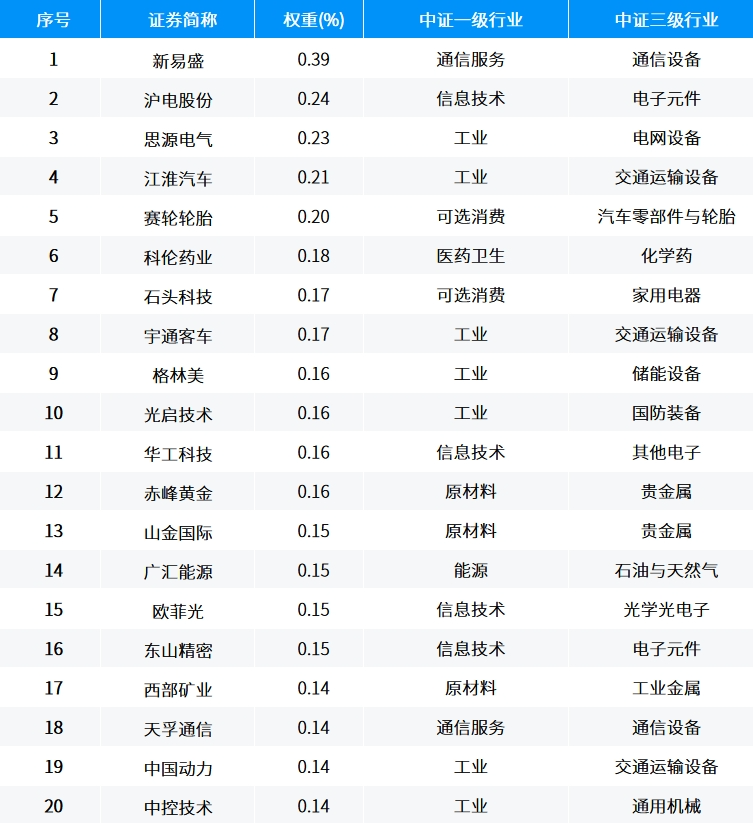 2024天天彩资料免费大全,经济方案解析_娱乐版70.344