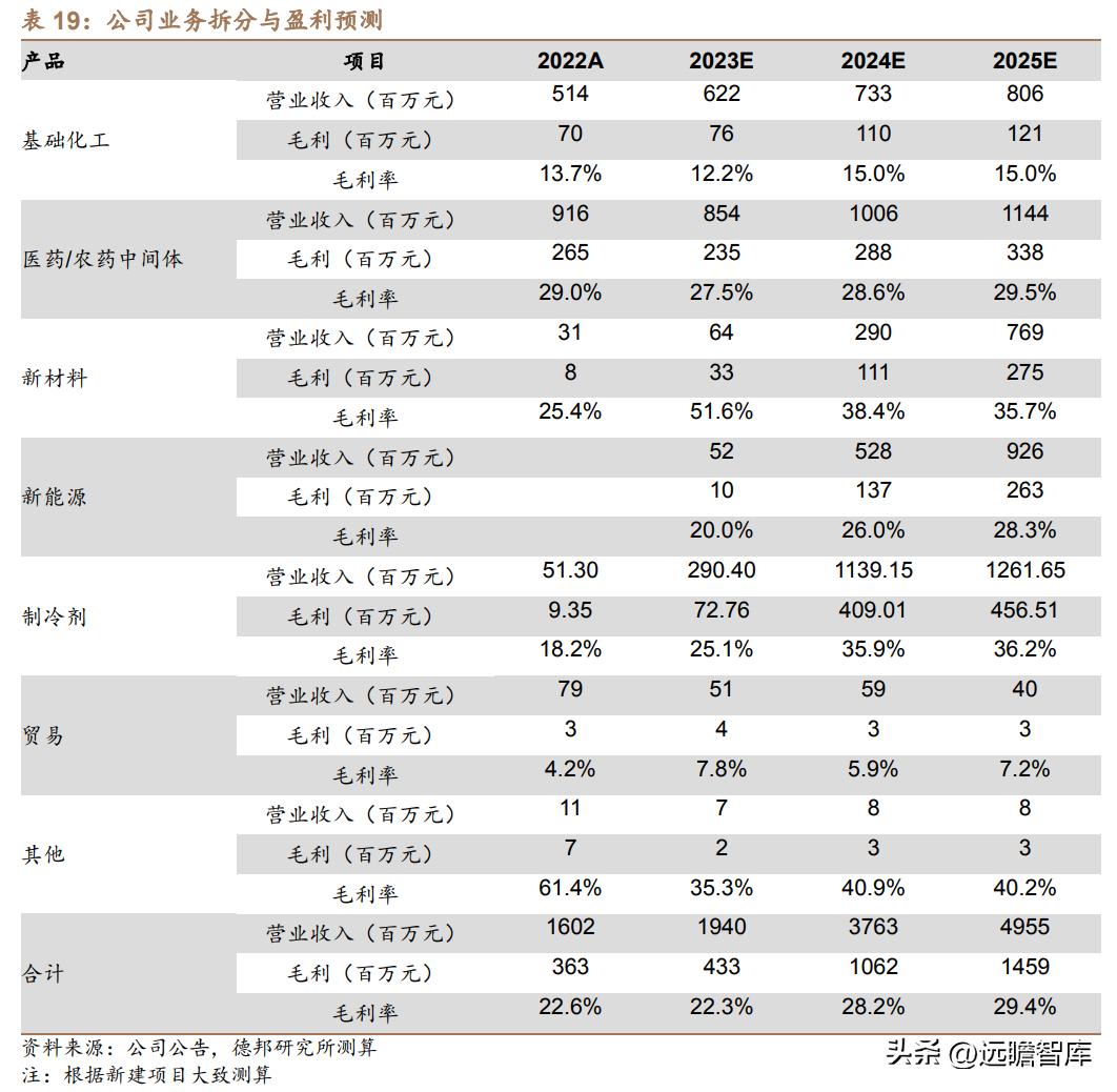 中欣氟材最新消息全面解读