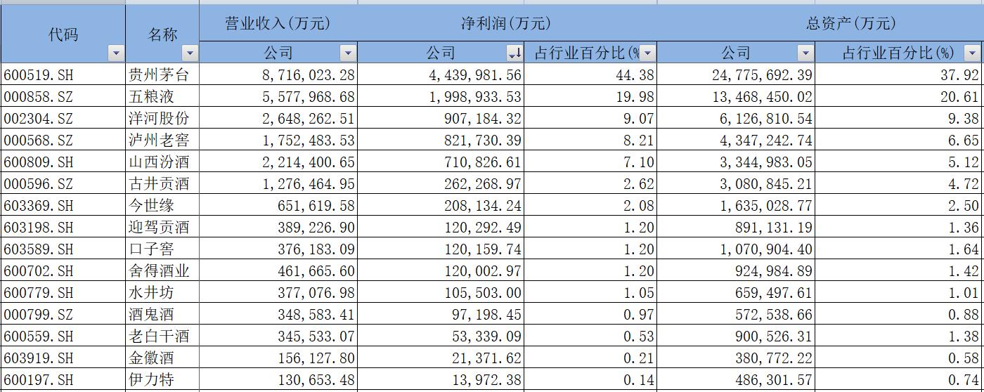 白酒市场最新行情概览，趋势分析与未来预测